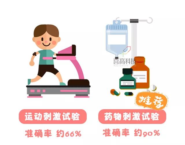 从而了解下丘脑和垂体调节,合成和分泌生长激素能力,进一步判断生长