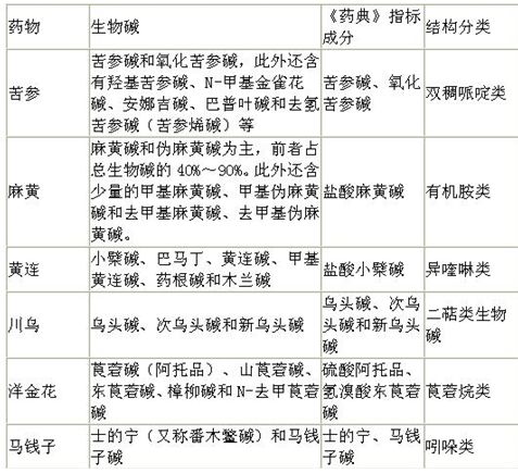 苦参碱c.小檗碱d.去甲乌药碱e.