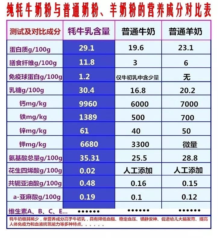 疯狂安利来自3000m的雪域高原有幸尝到这纯净的牦牛奶粉