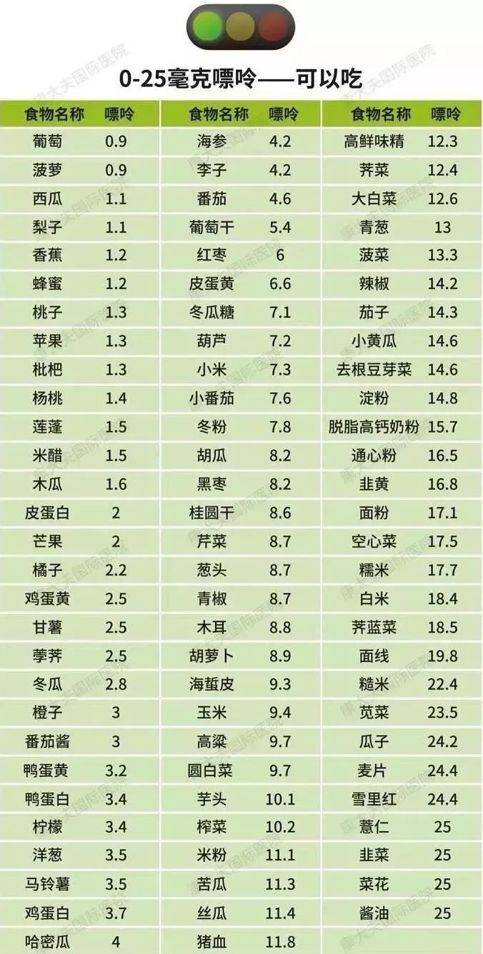 这位90后姑娘离尿毒症仅一步之遥仅因天天吃这些食物