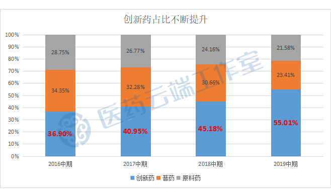 脂質體注射液,聚乙二醇化重組人粒細胞刺激因子注射液,注射用紫杉醇