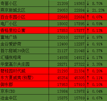 廊坊房价走势图(廊坊房价走势图四月份成交量)