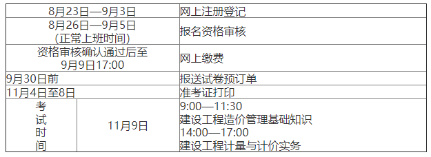 (聯繫單位:省人事考試中心) 附件2 二級造價工程師職業資格考試報考條