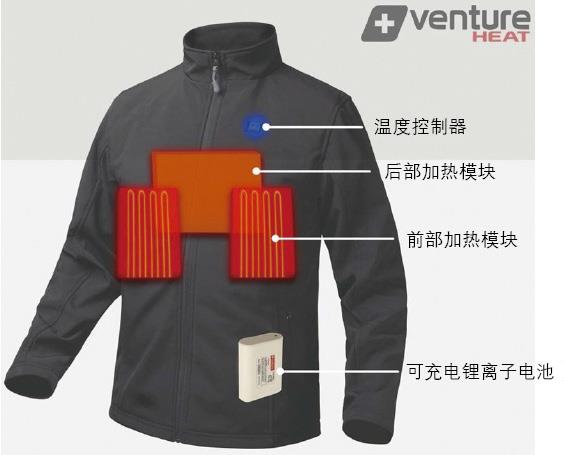 产品开发 | 电子信息智能纺织品知多少_传感器