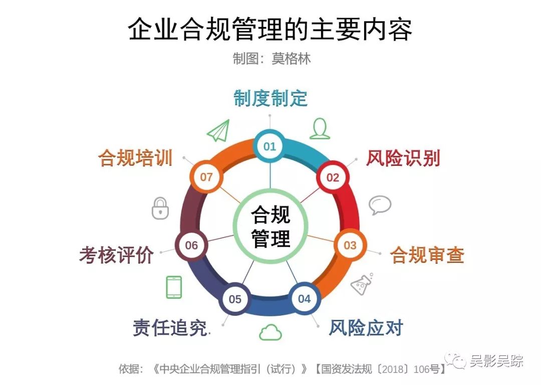 必将全面促进中国企业在合规领域的大发展