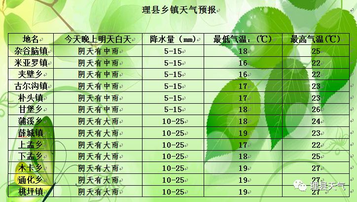 天氣預報理縣未來24小時天氣預報