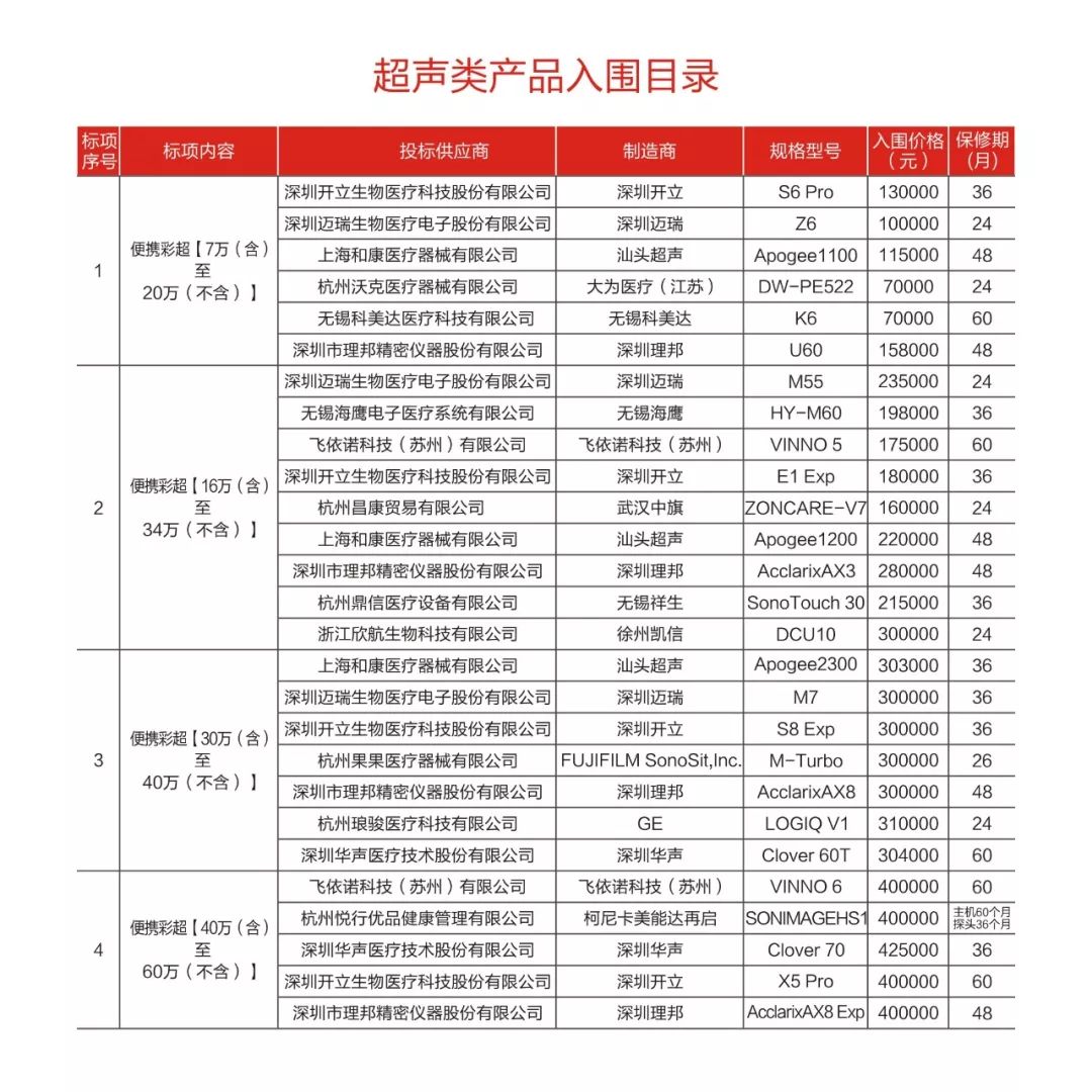 医疗器械集中采购:推动医疗行业高质量发展