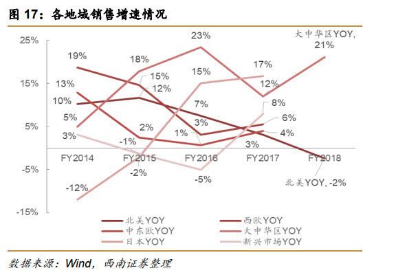 天仙潜三市人口(3)