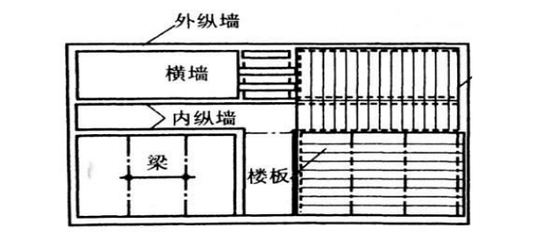 外纵墙内纵墙图片