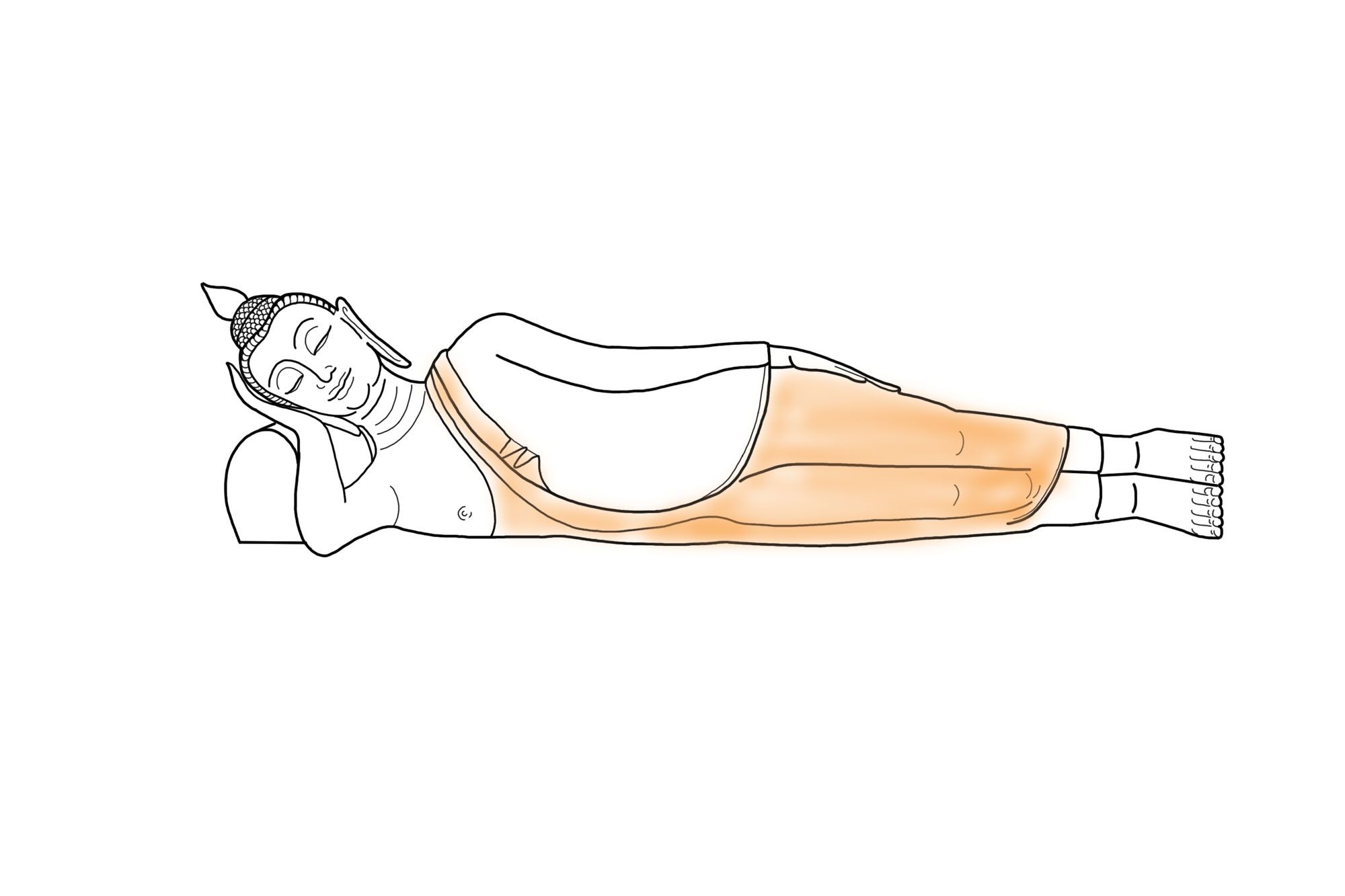 形象:一尊立佛,共有3种不同姿势:举左掌,举右或举双掌,佛陀的掌心朝外