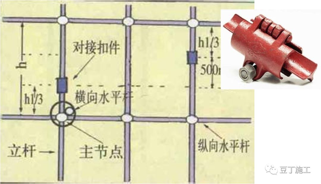 最顶两步距水平拉杆图片