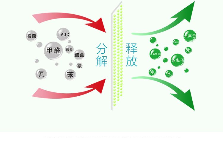 黑金科技石墨烯提升光触媒的甲醛降解性能