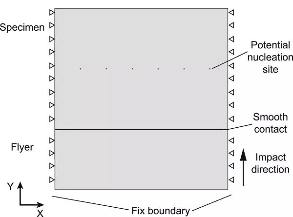 华南理工与顶峰多尺度研究所actamaterialia大块金属玻璃层裂中的杯锥