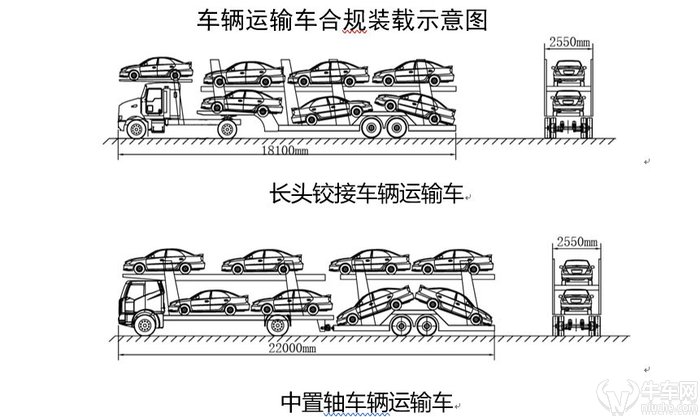 车辆装载标准示意图图片