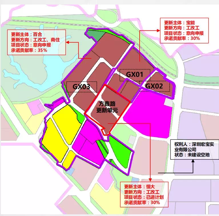 龍崗南灣街道更新項目規劃出爐!開發總量943萬㎡!