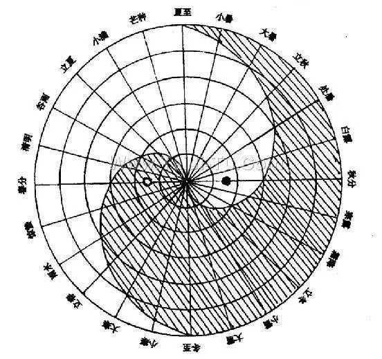 中医的"理"原来在这里