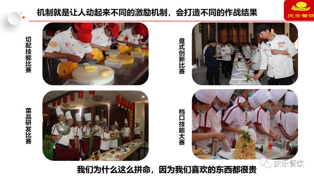 与绩效体系1,厨房pk激励体系庆乐庆乐餐饮厨政总监 张怀平分享嘉宾