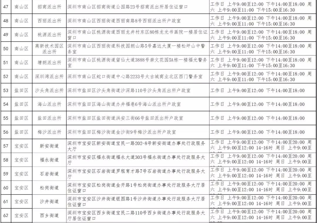 最新深圳居住證受理點分佈和最全辦理攻略一文全掌握