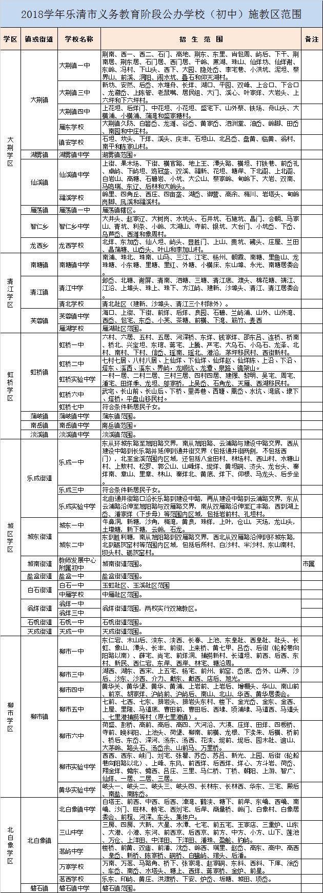 乐清东厦未来城学区图片