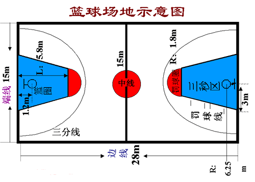 cad画篮球场标准图图片