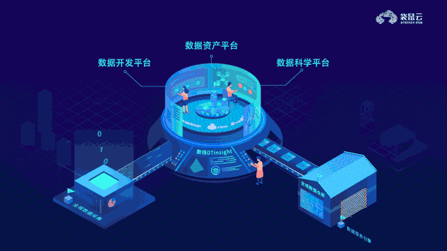 大数据时代,数据可视化大屏不应该仅仅是高颜值,数据