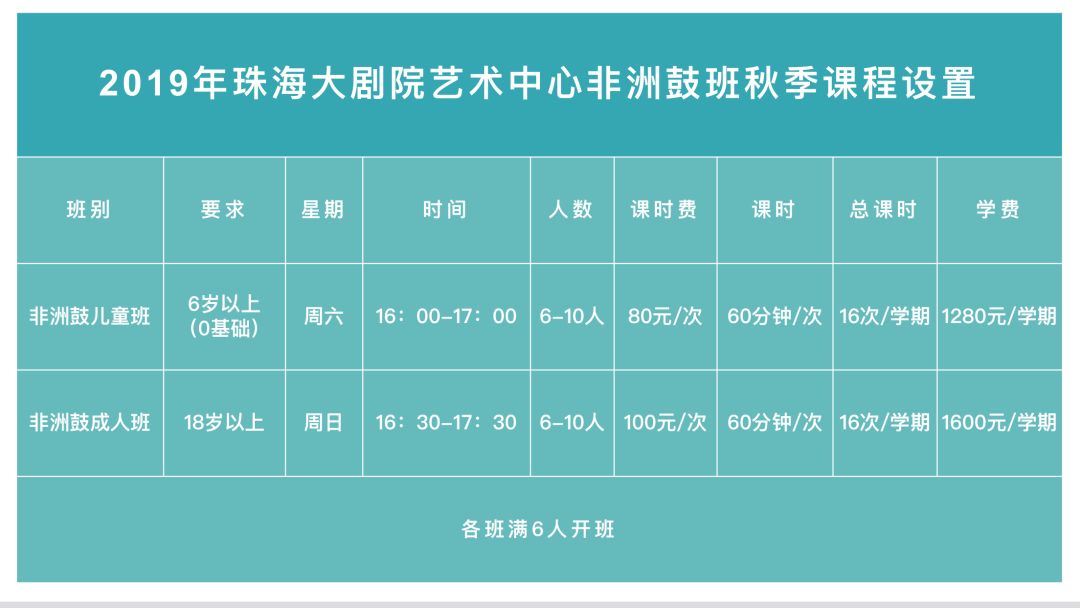 倒計時 | 讓我看看誰還沒報名_珠海