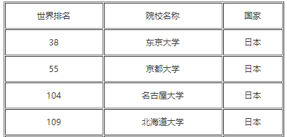 北海道大学 大学排名图片