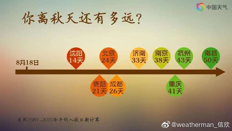 江阴终于要出伏了但最凶险的34天来了