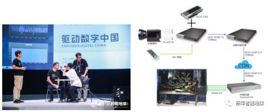 研华科技赋能8K+AI大时代