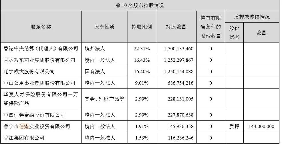 虚增887亿魔幻涨停康美药业是怎样有预谋有组织造假的