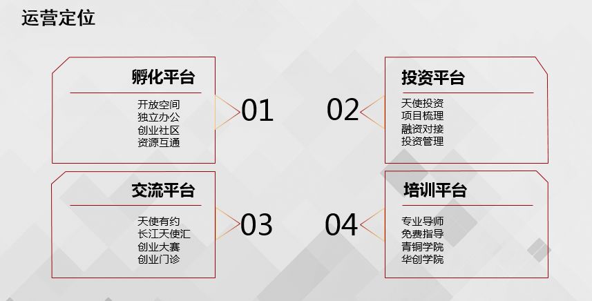 光谷创业咖啡又一力作文创主题孵化器亮相创业街