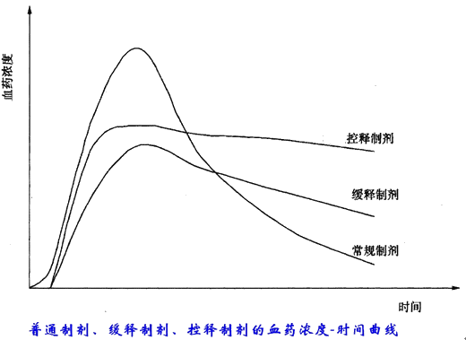 中藥藥劑丨藥物新型給藥系統與製劑新技術