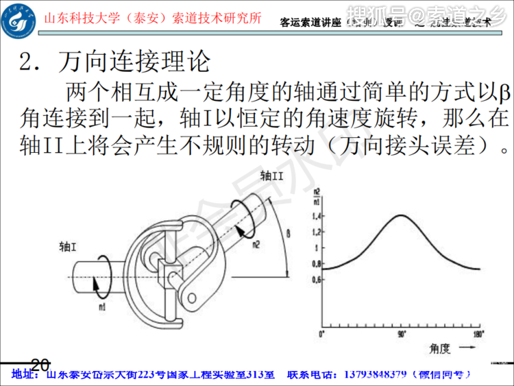 图解索道抱索器原理图片