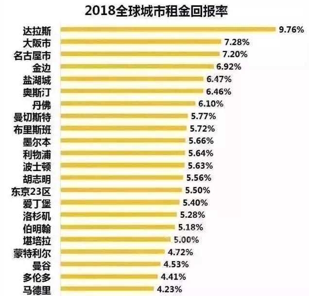 金边人口_全球房价涨幅第一,这个城市还能入手吗