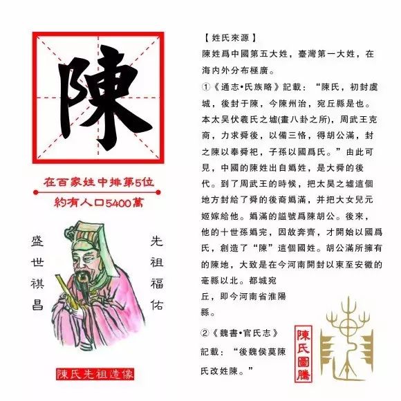 万州十大姓氏震撼公布