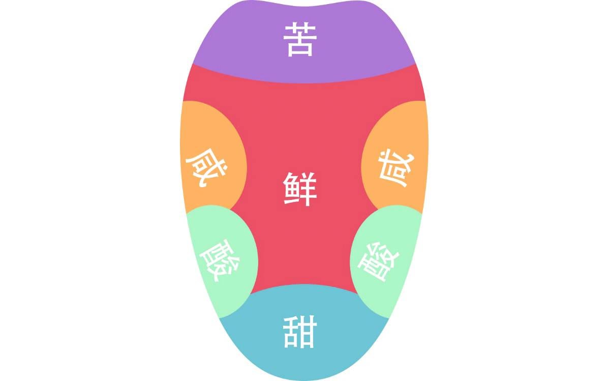 酒时,要充分与反复利用舌尖及舌边缘以及口腔的各个部位,不能卷上舌头