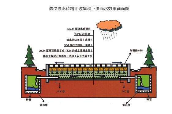 浙江海绵城市建设过程中,透水景观道路铺装要素