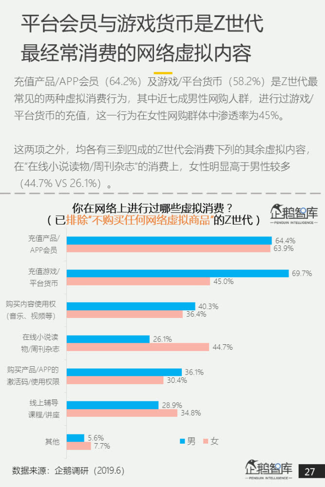 谁在影响26亿年轻人的消费z世代消费力白皮书2019