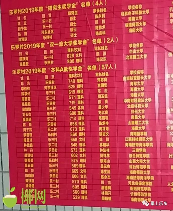 乐东乐罗助学促进会15年募集资金200多万元已资助900名学子