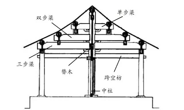 古代建筑房梁结构名称图片