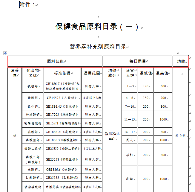 护肤品原料：从实验室到货架
