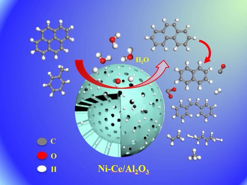 化工学报2019年第8期推荐文章二水蒸气对煤焦油模化物裂解行为及析碳