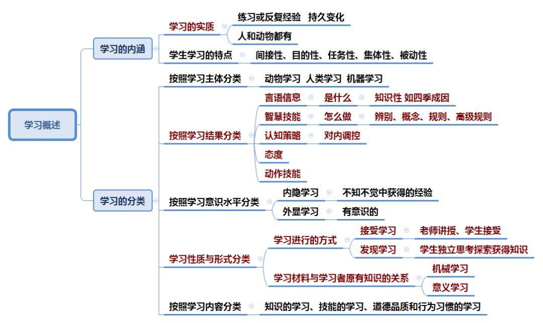 搶分思維導圖一教師資格重難點一次全梳理請收藏