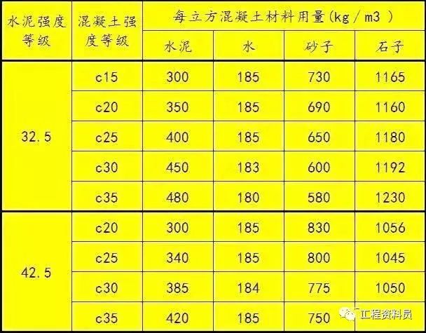 混凝土中c15c20c30的标号表示什么意思