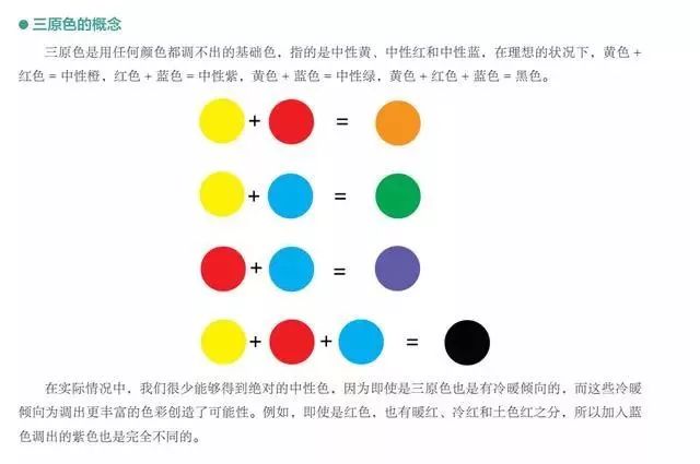 水彩:用三原色调出各种色彩