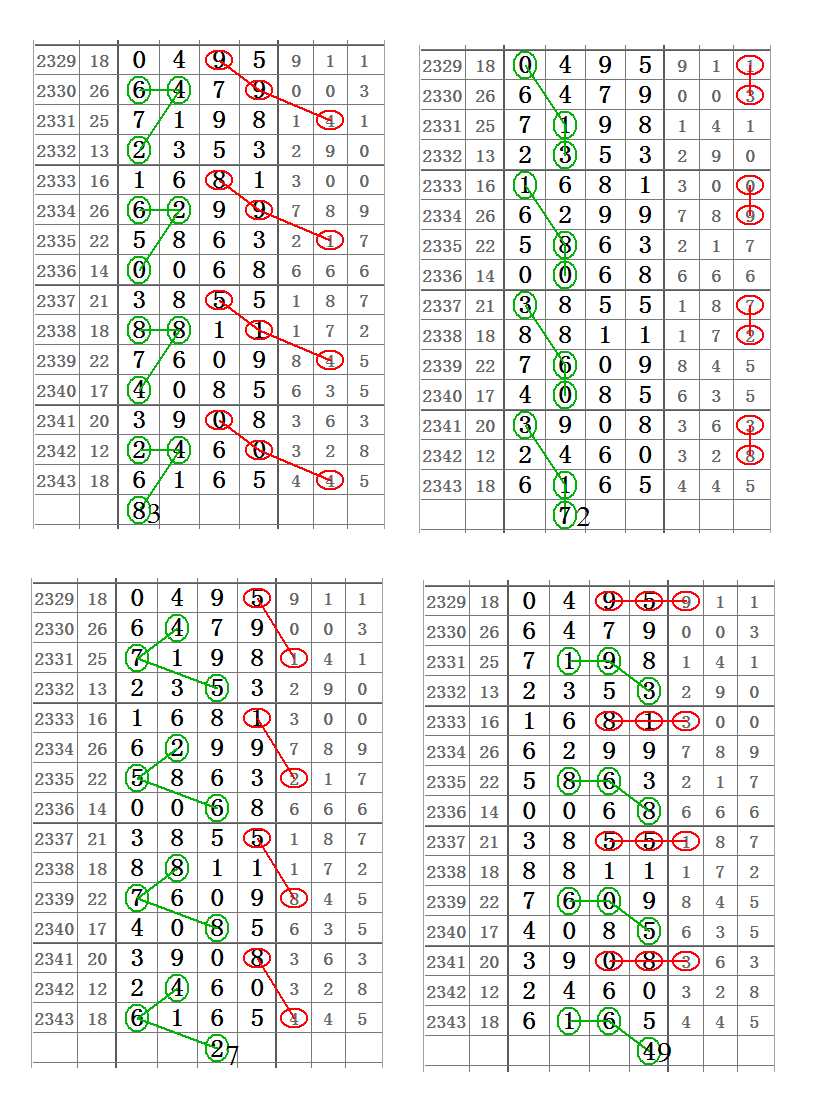 七星彩2344期心灵码仙精选图规头尾定出现