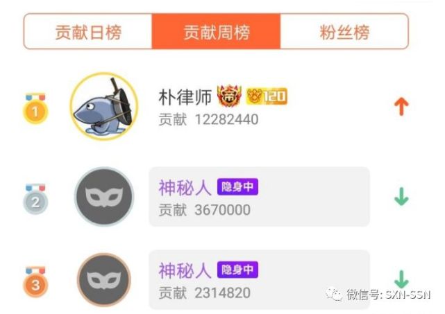 小象互娱公会欲拿下两个幻神名额不料最后时刻被黑马神豪截胡