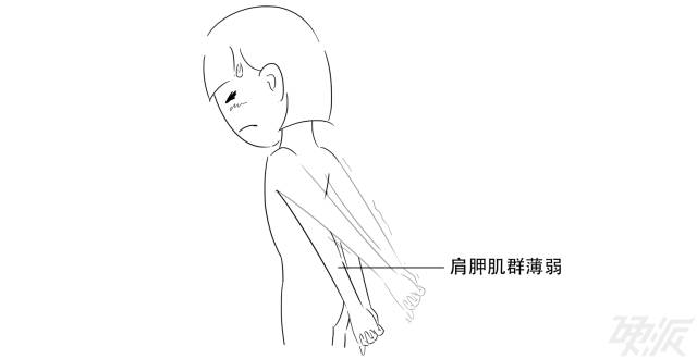 高低肩的危害及矫正方法