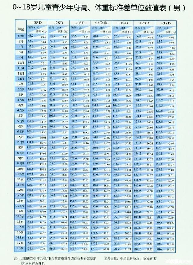 16岁身高185想让孩子长高个除了先天因素要做到三不要