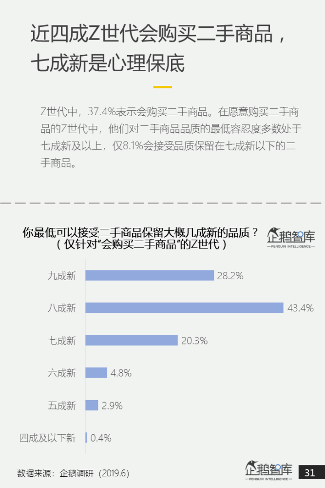 谁在影响26亿年轻人的消费z世代消费力白皮书2019